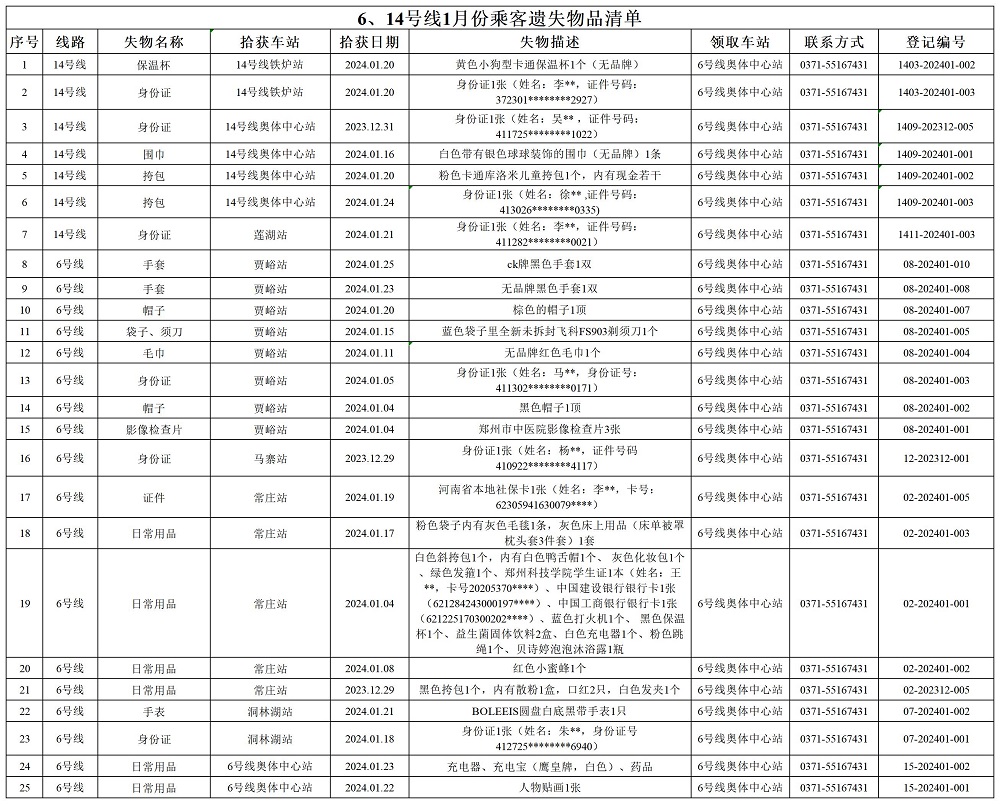 6、14號(hào)線(xiàn)1月乘客遺失物品清單.jpg